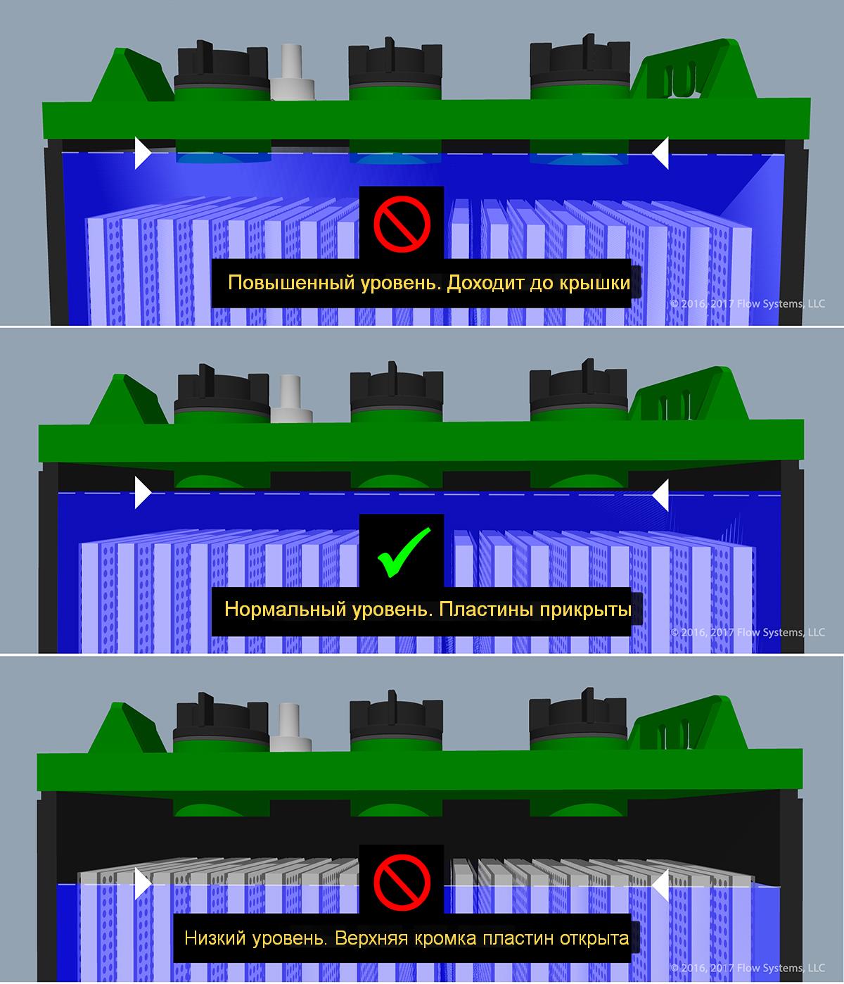 Что нужно заливать в аккумулятор при обслуживании