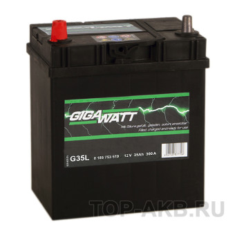 Gigawatt 35L 300A 187x127x227